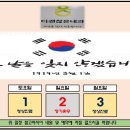 옥계내과의원 이미지