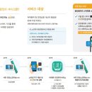 최신정보통신 이미지