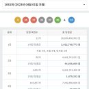 씨유 구로미래지오점 네이버블로그