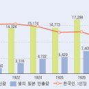 조일통상 주식회사