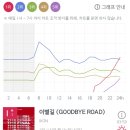 크리트 - 동대문구 장한로12길 25-4 | 크리트