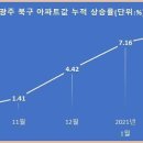 봉선로 이미지