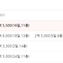 금광2차아파트 이미지