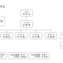 대한민국특수임무유공자회익산시지회 | 대한민국특수임무유공자회 전라북도지부