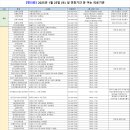 유진메디팜 이미지