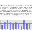 날도 추운데 우리 2010년 운세나 봐봐요.. 무료랍니다~ 이미지