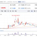 중앙동양가스 이미지