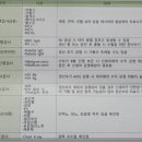 미사보건센터1층 이미지