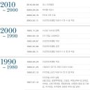 안성컨트리클럽 이미지