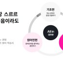 3단어 패턴 기초영어 이미지