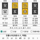 김희철 사주 이미지