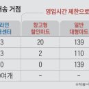 샛별마트 - 광진구 | 샛별마트