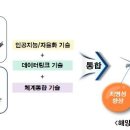 (유)미래건설 이미지