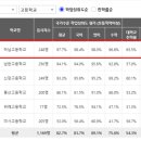 하남경영고등학교 이미지