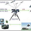 포병의 이해 (6. 포병대대 사격지휘체계(BTCS) 이미지