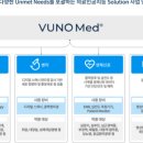 (주)뷰노 이미지