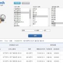 안녕하십니까 정동희입니다 거의 한 달 동안 매일 제 사적인 이야기를 말씀드려서 죄송합니다. 그런데 급하게 저를 도와주실 분 찾는 이야기 이미지