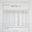 코칭수학교습소 - 서대문구 통일로 465 | 코칭수학교습소