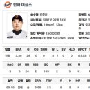 야수과