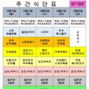 에이스구내식당 이미지