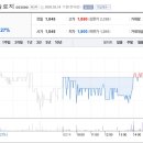에스씨경영컨설팅