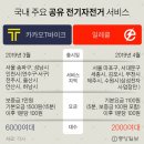 페달바이크 이미지