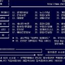 번개통신 이미지