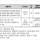 두레인력공사 이미지