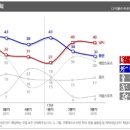 취미 이미지
