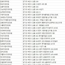 상동서울치과의원 이미지