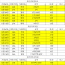 호반3차.한신아파트 이미지