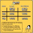 대명당구장 | 단체로 놀기 좋은 게임 파티룸 &lt;레디존&gt;ㅣ당구장, 플스, 닌텐도, 포커, 위치, 가격, 후기, 실내놀거리