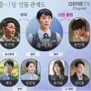 인기드라마 종이달 등장인물 관계도 몇부작인지 알아봅시다.