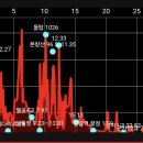황고개 티스토리