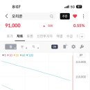 신라양행