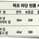 하당 농협중앙회 이미지