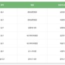 김항재내과 의원 네이버블로그