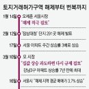시장3구 이미지