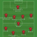한국축구가 중국처럼 수준 떨어지는 거 아닌가 우려스러워서 베스트11 이미지