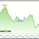백두여행사 이미지
