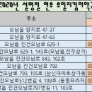 별내종로약국 이미지