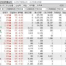 2024년 12월 5일 시간외 특이종목 이미지