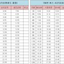 노을다방 이미지