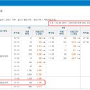 [118평방미터 소형토지급매_개인간 직거래] 531만_당진시 합덕읍 소소리. 투자목적, 주말농장 목적으로 좋습니다. 이미지