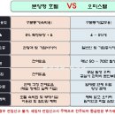 대우종합카써비스 이미지