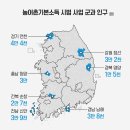 기적 행정사 사무소 이미지