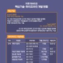 (주)바이오웨이브 이미지