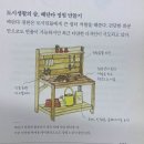 정원생활자의 열두 달. 오경아 작가(실내외 가드닝)