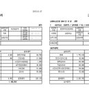 지방교육행정직 7급 4호봉 월급명세서 입니다. 이미지