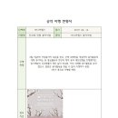 미디어랩스